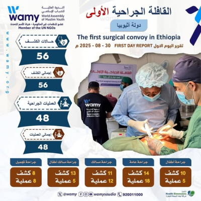 الندوة تدشن القافلة الجراحية الأولى بإثيوبيا